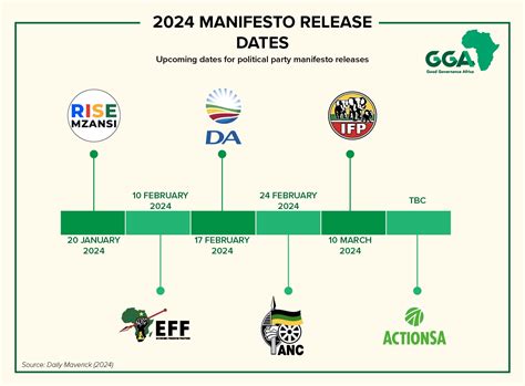 South Africa 2024 Elections Tracker Good Governance Africa