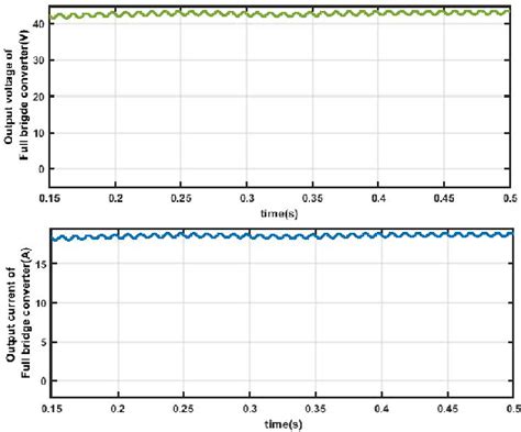 Figure 1 From Design And Development Of Bridge Less PFC Converter Based