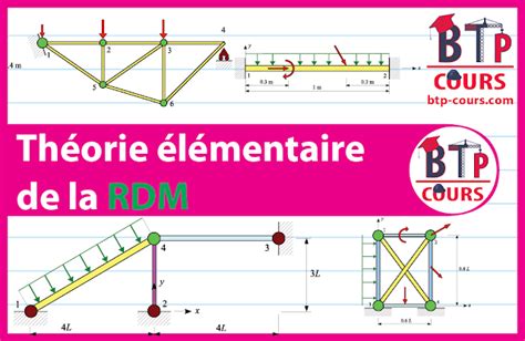 Théorie élémentaire de la RDM DOC génie civil