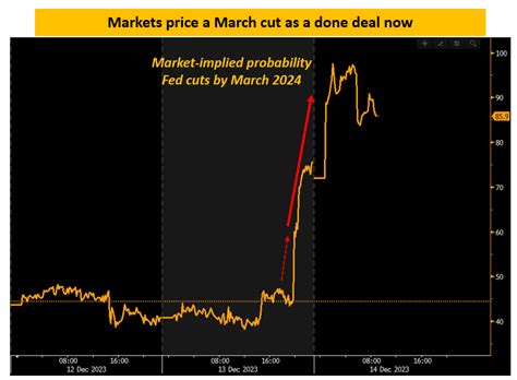 Bitcoin Koers Zakt Omlaag En Dit Is Waarom Newsbit