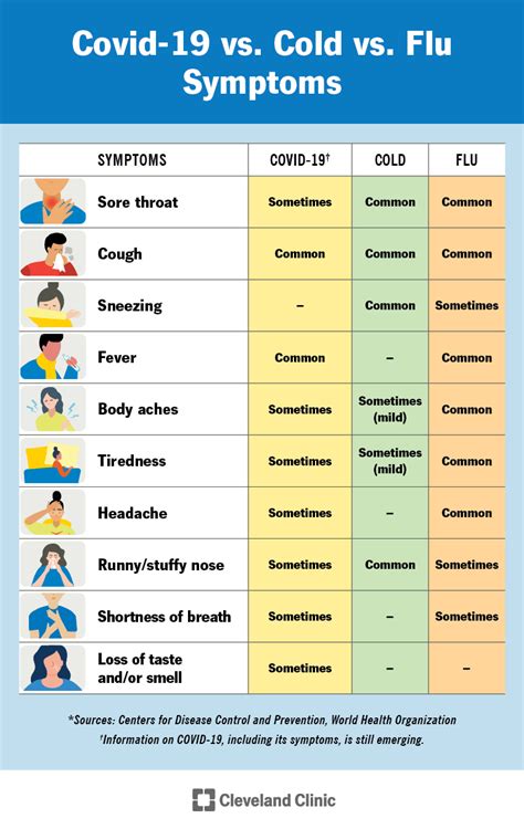 Flu 2025 Symptoms Uk - Sena Storm