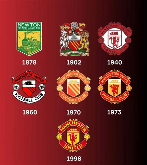 MANCHESTER UNITED LOGO EVOLUTION | Manchester united, Manchester united ...