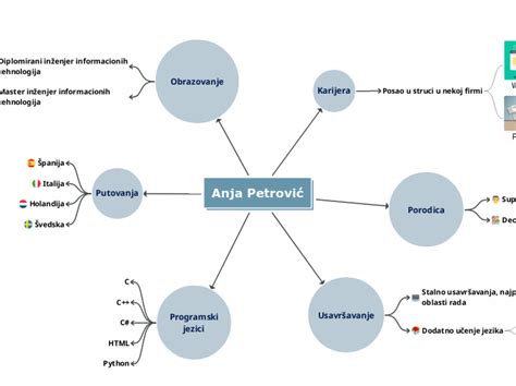 Posle 20 2021 Mind Map