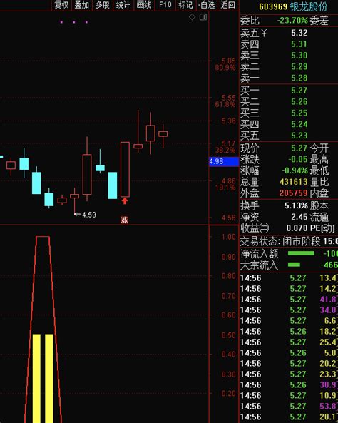 开市前奉献出〖海底捞他〗副图选股指标 尾盘选股 不差于金钻 底部海底捞他指标通达信公式好公式网