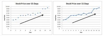 Economic Trends Definition Indicators Lesson Study