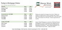 Today Mortgage Rates And Refinancing Guide
