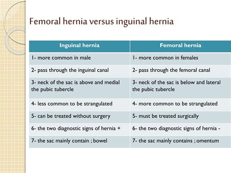 Ppt Hernia Powerpoint Presentation Free Download Id846028