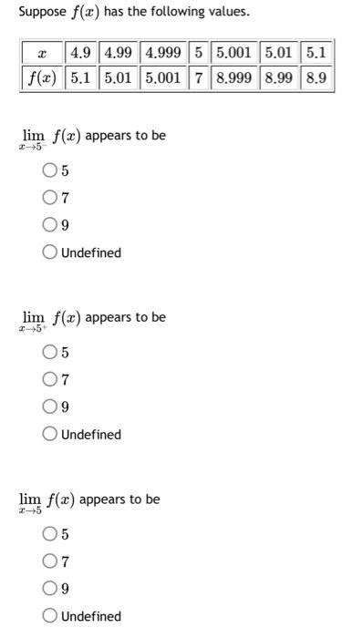 Solved Suppose F X Has The Following Values Limx→5−f X