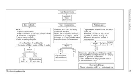 Guia De Actuacion En Urgencias Pediatricas By Manuel Rivera Issuu