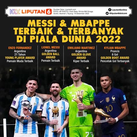 Infografis Argentina Juara Messi Terbaik Dan Mbappe Terbanyak Hujan