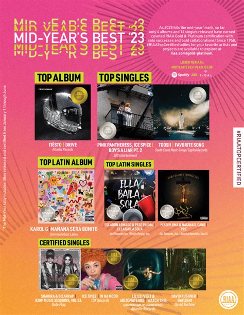 RIAA's 2023 Mid-Year's Best Gold & Platinum Report - RIAA