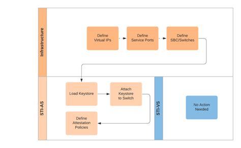 Nss User Guide Getting Started Sansay Tac