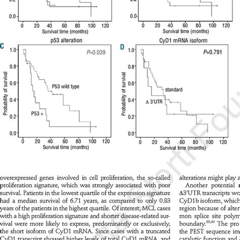 Overall Survival Analysis Kaplanmeier Curves Of 51 Mcl Patients A