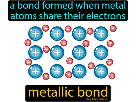 Metallic Bond | Metallic bonding, Chemistry education, Chemistry basics