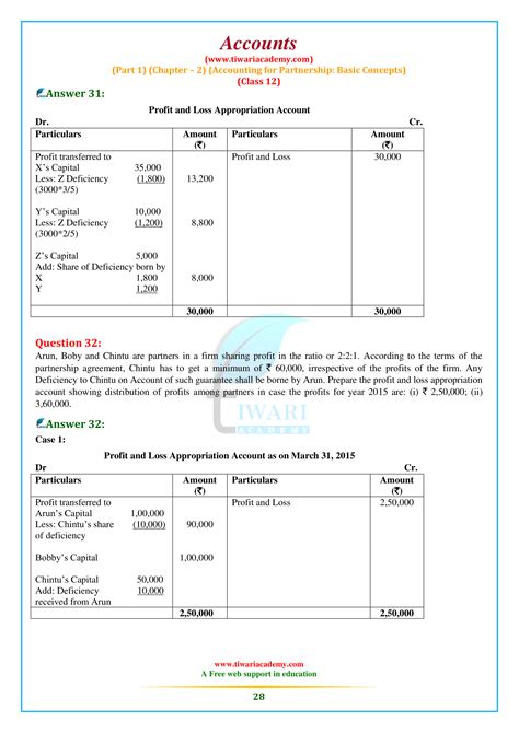 Ncert Solutions For Class Accountancy Part Chapter