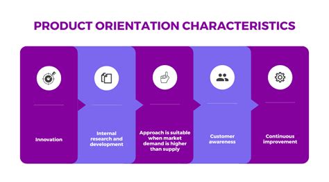 What Is Product Orientation Definition And Meaning Glossary