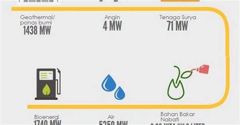 Menuju Masa Depan Bersih Energi Terbarukan Sebagai Solusi Inovatif