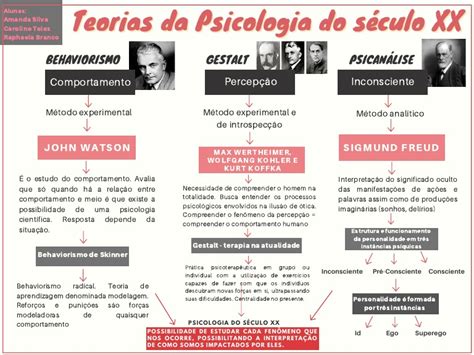 Comparação Entre As Abordagens Comportamentais Gestalt E Psicanálise