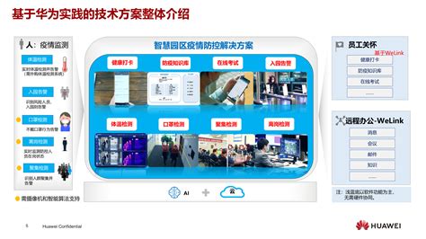 华为智慧园区疫情防控解决方案 Itil之家 Pptx Itil之家文库知识中心