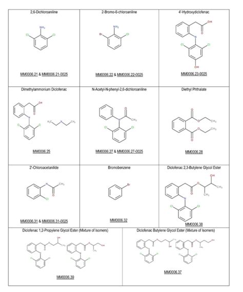 Mikromol Featured Product Diclofenac Api And Impurity Reference