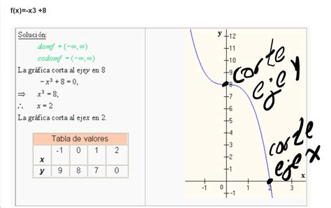 Matematicas Iv Funcion Cubica