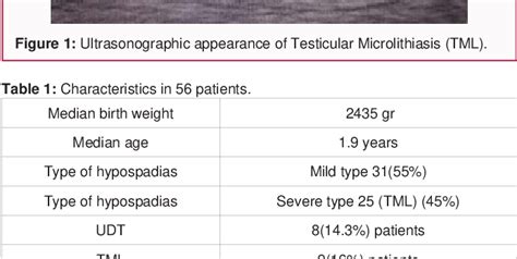 Table From Evaluation And Outcome Of Hypospadias Associated With