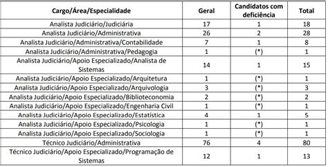 Concurso Cnj Confira Todos Os Detalhes Do Ltimo Edital