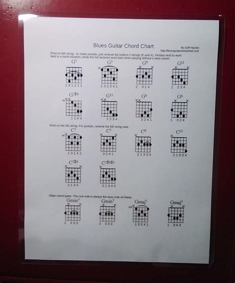 Blues Guitar Chord Chart Laminated FREE Shipping - Etsy