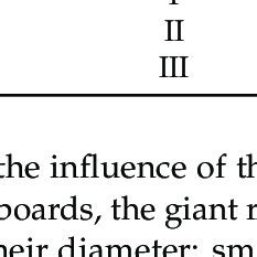 Identification and main characteristics of giant-reed boards from ...