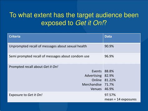 PPT Success Gay And Bisexual Men Support Condom Use Jeffery Adams PhD PowerPoint Presentation