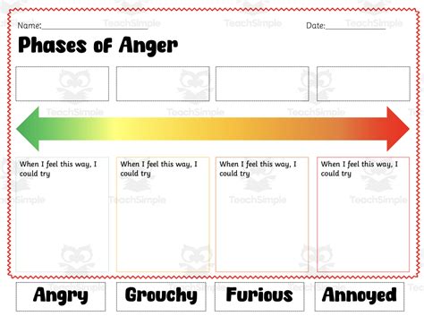 Phases of Anger Worksheet by Teach Simple