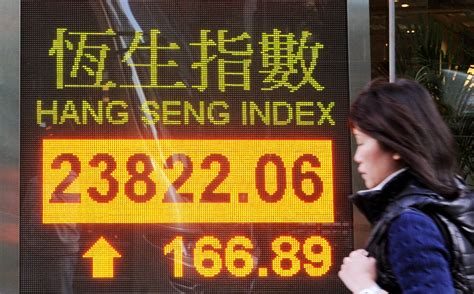 Hang Seng (Hong Kong) Index Futures Live Chart - World Market Live