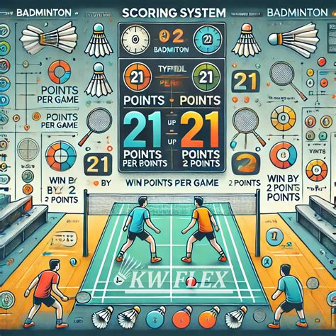 Point scoring in badminton: everything you need to know - KW FLEX