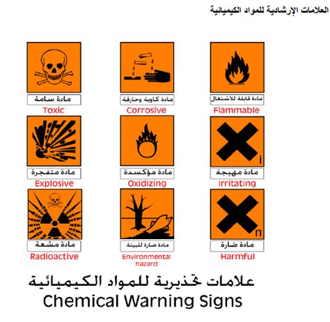 قواعد السلامة في المعامل الكيميائية تعرف على علم الكيمياء