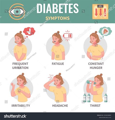 Diabetes Symptoms Cartoon Infographics Woman Suffering Stock Vector ...