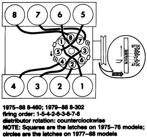 1979 Ford 351m Firing Order