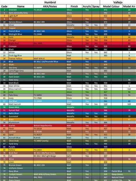 IPMS Richmond: Paint Conversion Chart