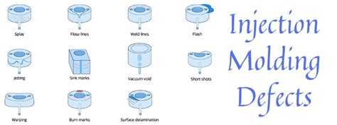 Injection Molding Defects 6 Common Defects And Causes