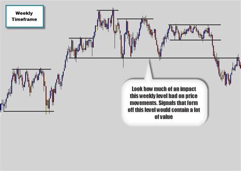 How studying Forex historical data can make you a better Forex trader