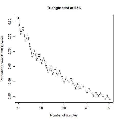 Triangle Tests R Bloggers