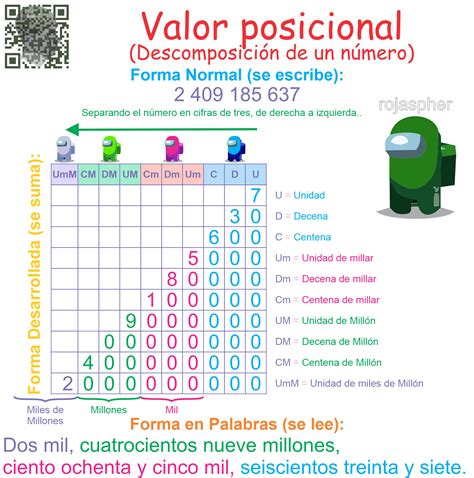 Valor Posicional Unidad De Mil Interactive Worksheet Artofit