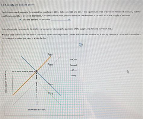 Solved The Following Graph Presents The Market For Sweaters Chegg