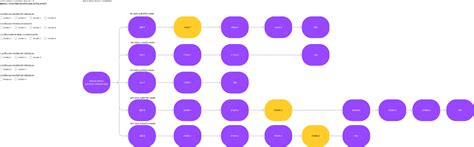 Framework - Automation | Figma