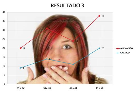 Liga de Burnout: Análisis de Resultados 