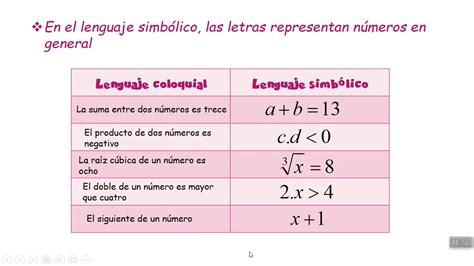 Lenguaje Algebraico Ejemplos