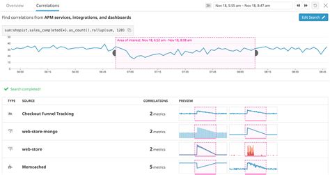 Speed Up Your Root Cause Analysis With Metric Correlations | Datadog