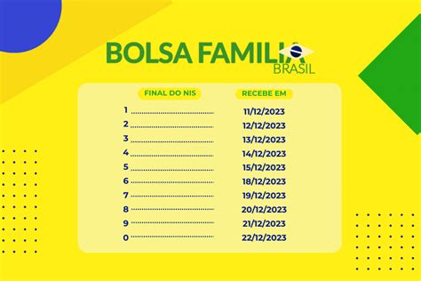 VALOR do BOLSA FAMÍLIA de DEZEMBRO será MAIOR Confira o calendário de