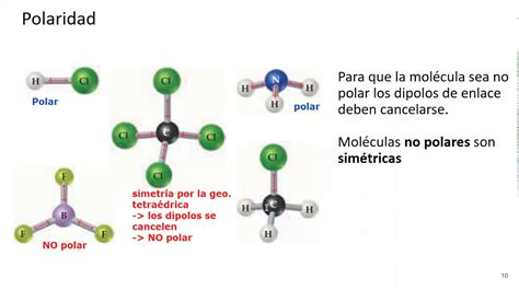 10 3 Dipolos De Enlace Y Polaridad YouTube