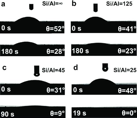 Watermembrane Contact Angle Images From Different Time Frames Of The