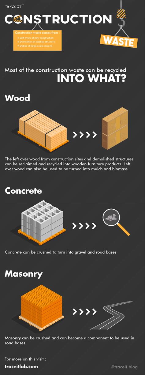 How to Recycle Construction Waste - Green Building - Sustainable